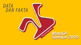 INFOGRAFIS: Data dan Fakta Jelang MotoGP Spanyol 2019