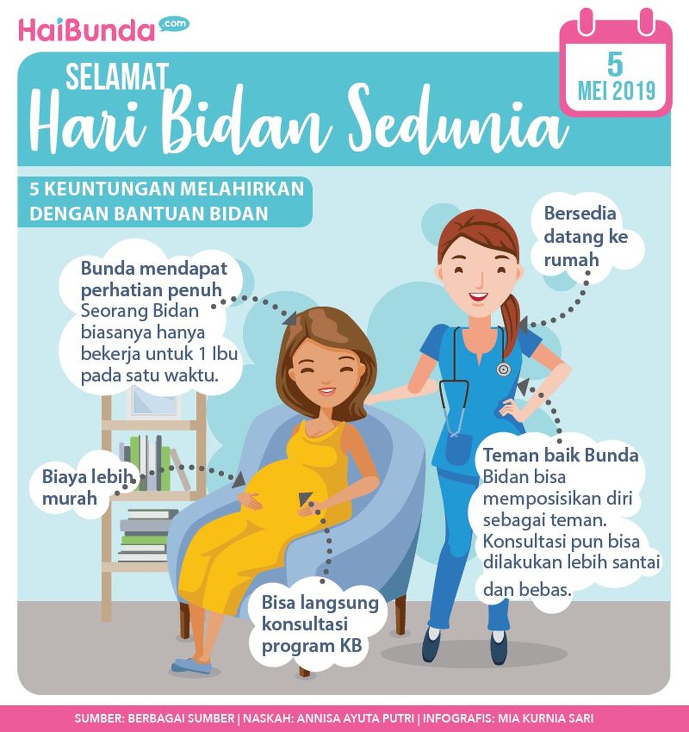 5 Keuntungan Bunda Melahirkan dengan Dibantu Bidan Bidan juga memiliki peran penting dalam proses persalinan Bunda. Ketika Bunda melahirkan dibantu bidan, ada keuntungan yang didapat lho.
