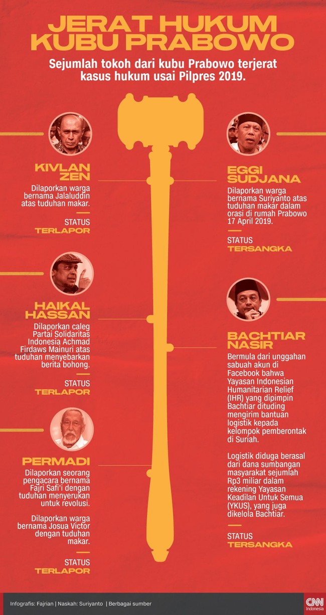 Sejumlah tokoh pendukung calon presiden nomor urut 02 Prabowo Subianto-Sandiaga terjerat sejumlah kasus hukum, mulai dari makar hingga pencucian uang.