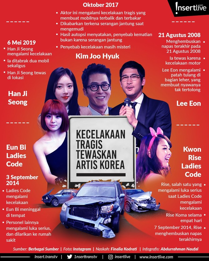 Infografis: Kecelakaan Tragis Tewaskan Artis Korea Dunia hiburan Korea Selatan berduka atas meninggalnya Han Ji Seong karena kecelakaan maut. Beberapa artis Korea juga kehilangan nyawanya karena kecelakaan.