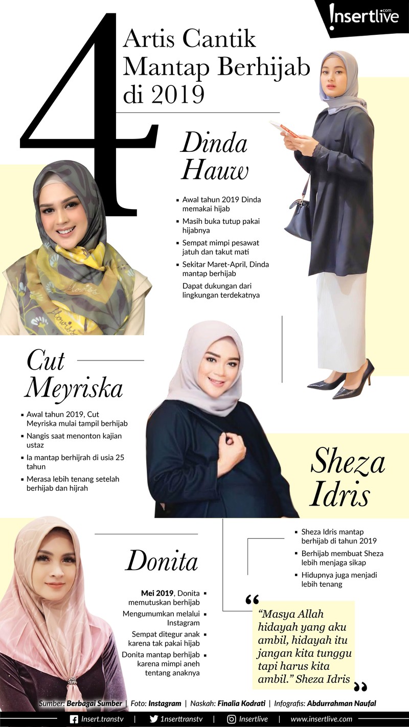Hidayah memang bisa datang pada siapa saja&comma; termasuk mereka yang dekat dengan dunia hiburan&period; Keempat selebriti cantik ini misalnya&period; 