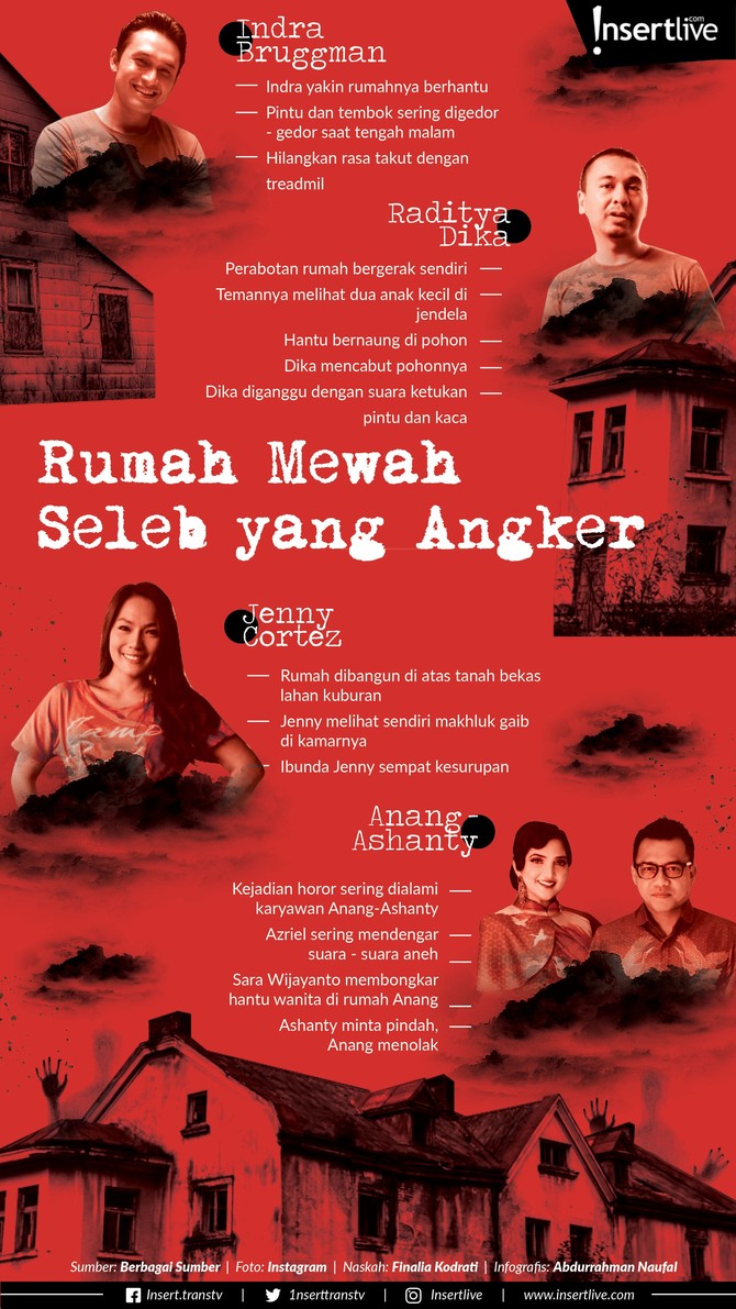 Infografis: Rumah Mewah Seleb yang Angker