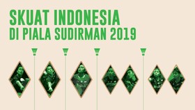 INFOGRAFIS: Skuat Indonesia di Piala Sudirman 2019