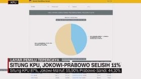 VIDEO: Situng KPU: Jokowi-Prabowo Selisih 11 Persen