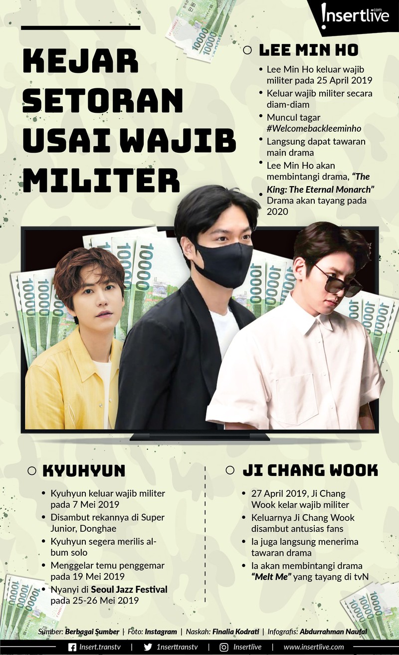 Sejumlah artis terkenal Korea Selatan telah menyelesaikan wajib militer&period; Ketiga artis ini juga langsung mendapat banyak tawaran pekerjaan&period;