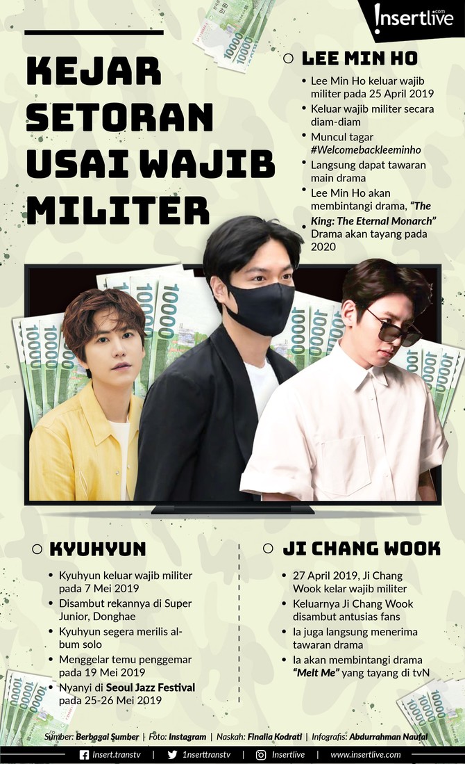 Infografis: Kejar Setoran Usai Wajib Militer Sejumlah artis terkenal Korea Selatan telah menyelesaikan wajib militer. Ketiga artis ini juga langsung mendapat banyak tawaran pekerjaan.