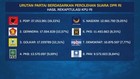 VIDEO: Urutan Partai Berdasarkan Perolehan Suara DPR RI