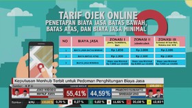 VIDEO: Pemerintah Akhiri Perang Tarif Ojek Online