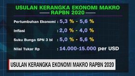 VIDEO: Usulan Kerangka Ekonomi Makro RAPBN 2020