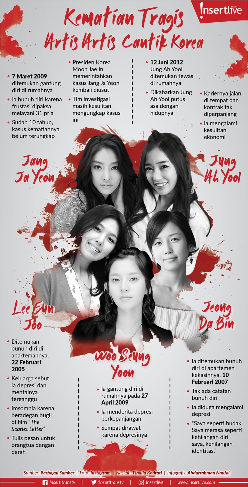 Dunia hiburan Korea Selatan terlihat glamor dan menjanjikan&comma; tapi bukan berarti tanpa cela&period; Banyak artis Negeri Ginseng ini yang mengalami kematian tragis&period;