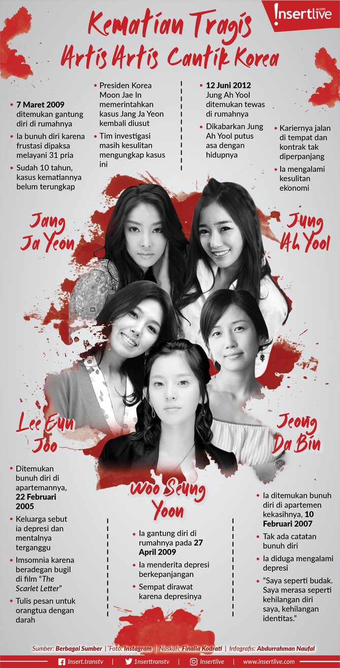 Infografis: Kematian Tragis Artis-Artis Cantik Korea Dunia hiburan Korea Selatan terlihat glamor dan menjanjikan, tapi bukan berarti tanpa cela. Banyak artis Negeri Ginseng ini yang mengalami kematian tragis.