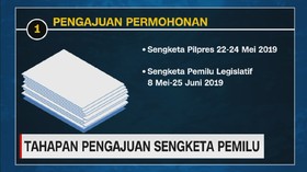 VIDEO: Tahapan Pengajuan Sengketa Pemilu