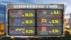 VIDEO 13 BUMN Setor Dividen Hingga Rp 62,4 T