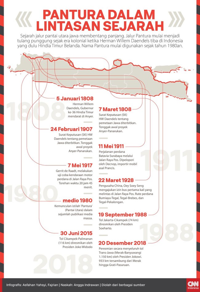 Sejarah jalur pantai utara jawa membentang panjang dan dimulai sejak era kolonial ketika Herman Willem Daendels tiba di Hindia Belanda.