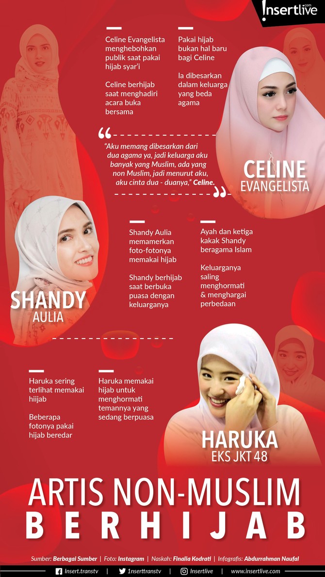 Infografis: Artis Non-Muslim Berhijab Ramadan tahun ini, Celine Evangelista dan Shandy Aulia tampil berhijab. Haruka, mantan personel JKT48 juga tak mau kalah. Ia juga kerap memakai hijab.