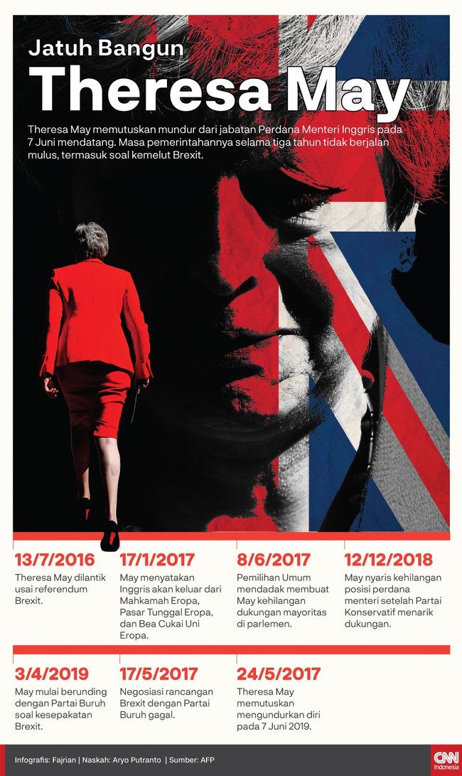 Theresa May mundur dari jabatan Perdana Menteri Inggris pada 7 Juni mendatang. Masa pemerintahannya selama tiga tahun penuh kemelut.