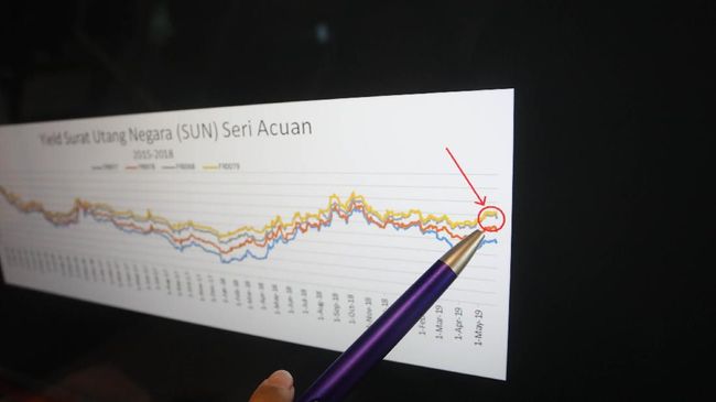 Asing Masih Borong SBN, Tapi Kok Yield-nya Naik?