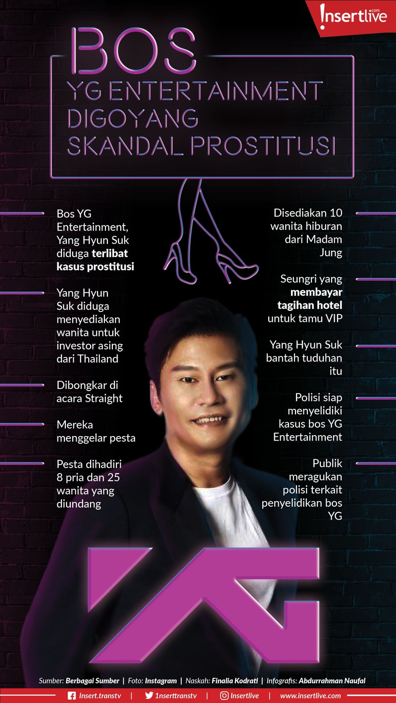 Usai Seungri&comma; kali ini giliran bos YG Entertainment&comma; Yang Hyun Suk yang diduga terlibat prostitusi&period;