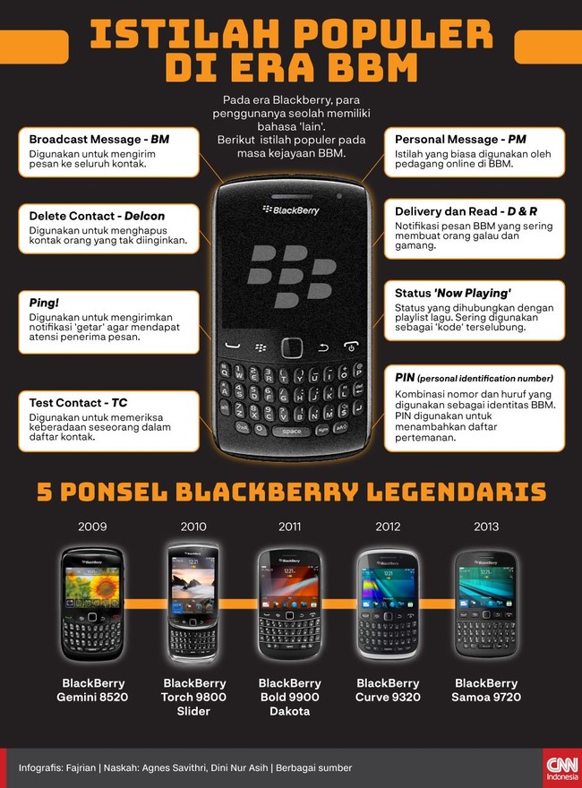 Pada era Blackberry, para penggunanya seolah memiliki bahasa 'lain'. Berikut 7 istilah populer pada masa kejayaan BBM.
