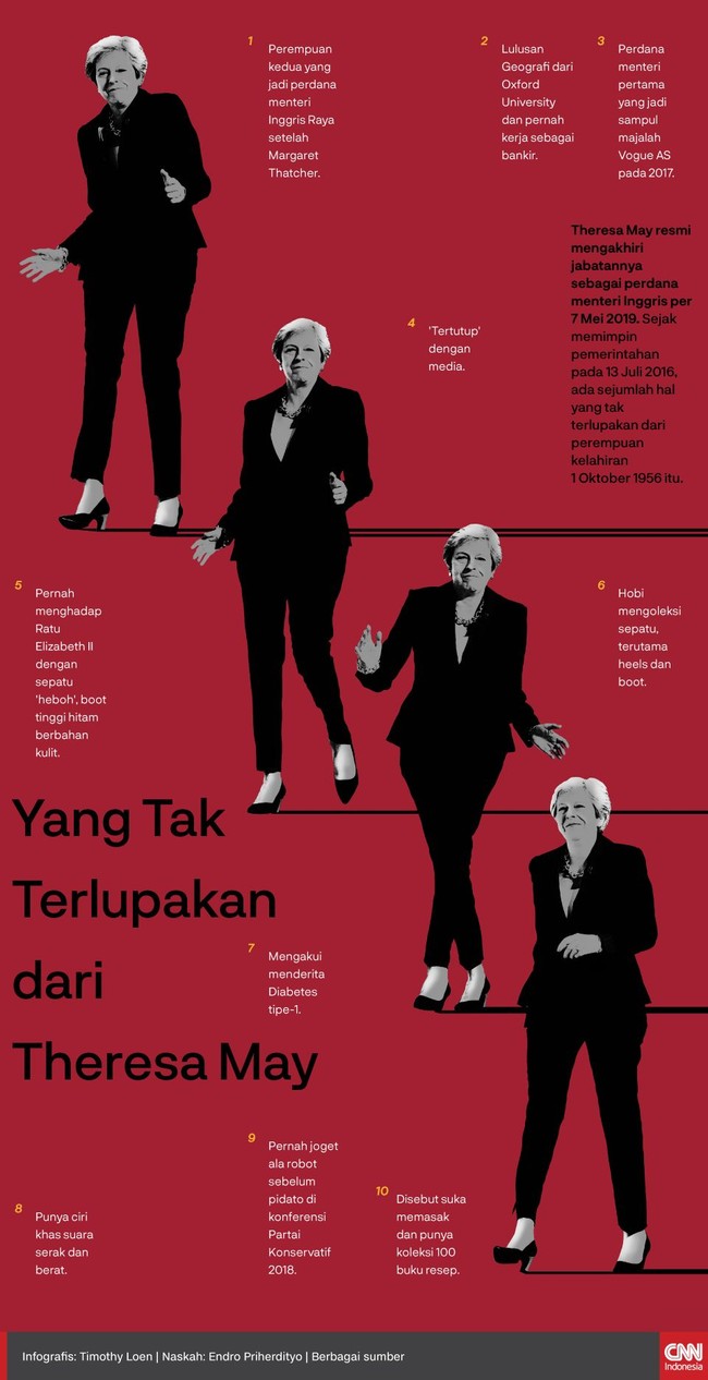 Sejak memimpin pemerintahan pada 13 Juli 2016, ada sejumlah hal yang tak terlupakan dari Theresa May.