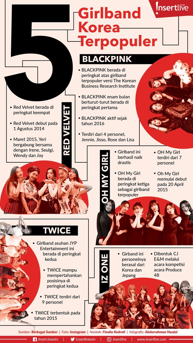 Infografis: 5 Girlband Korea Terpopuler