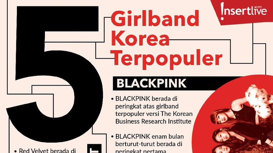 Dunia hiburan Korea Selatan diramaikan dengan penampilan girlband dan boyband. Berikut lima girlband paling populer versi The Korean Business Research Institut
