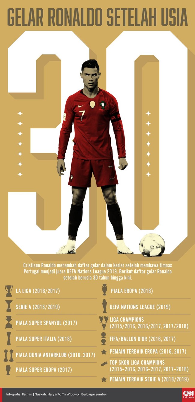 Cristiano Ronaldo terus mampu menambah gelar meski sudah 34 tahun setelah membawa timnas Portugal gelar UEFA Nations League 2019.