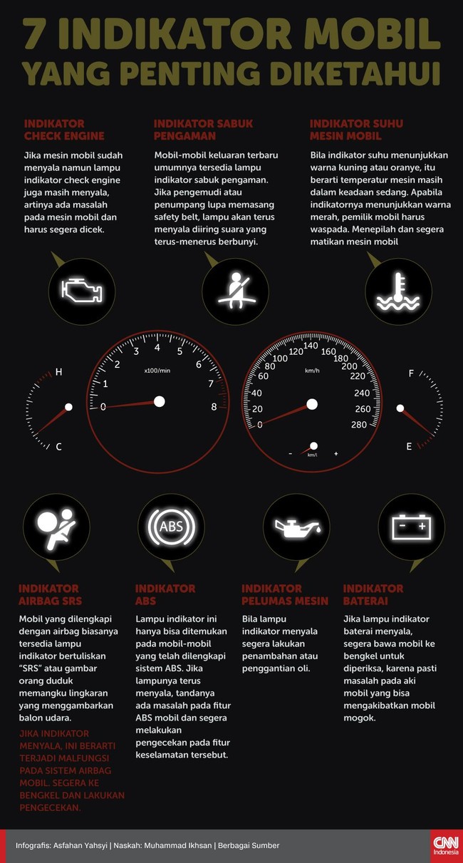 Ada beberapa lampu indikator di panel instrumen kendaraan. Pemilik mobil harus sigap begitu lampu indikator menyala sementara mesin mobil dalam kondisi hidup.