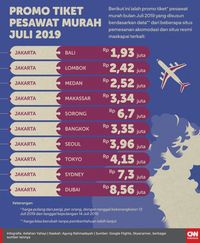 Harga Tiket Pesawat Jakarta Bali – Newstempo