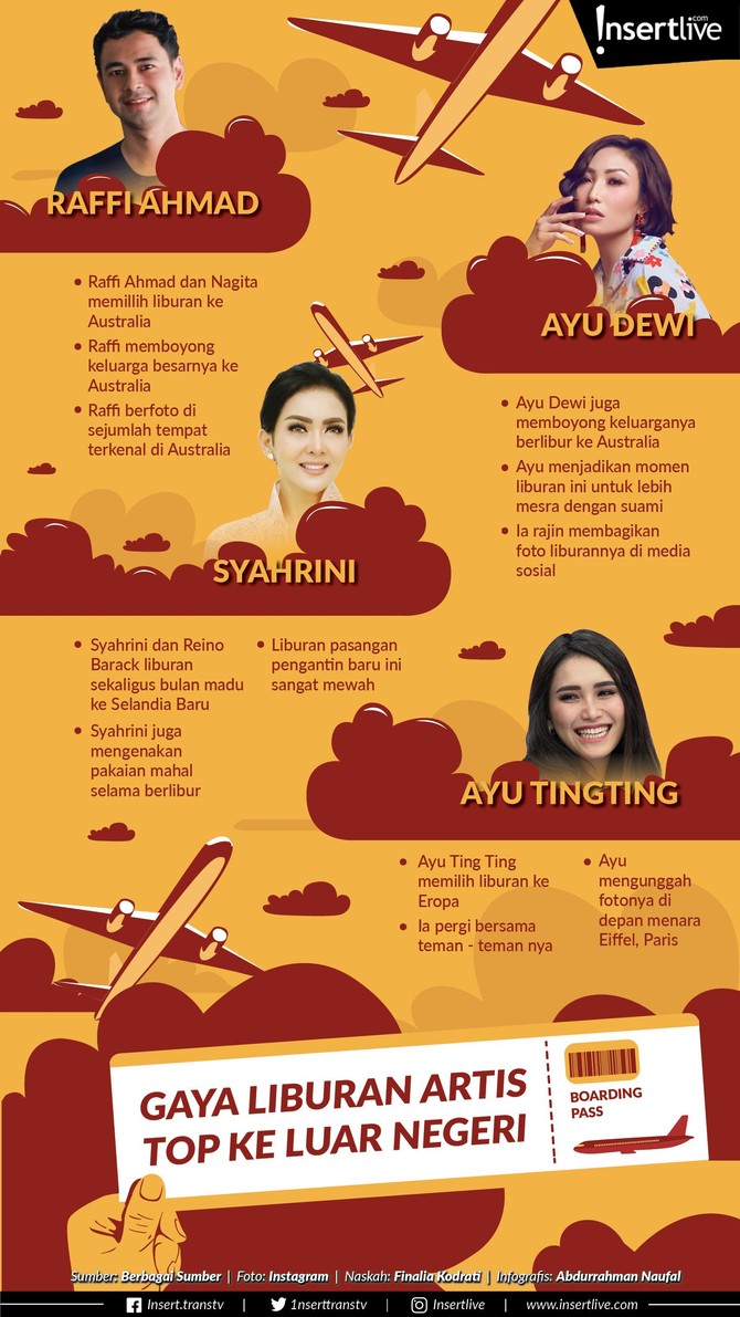 Infografis: Gaya Liburan Artis ke Luar Negeri