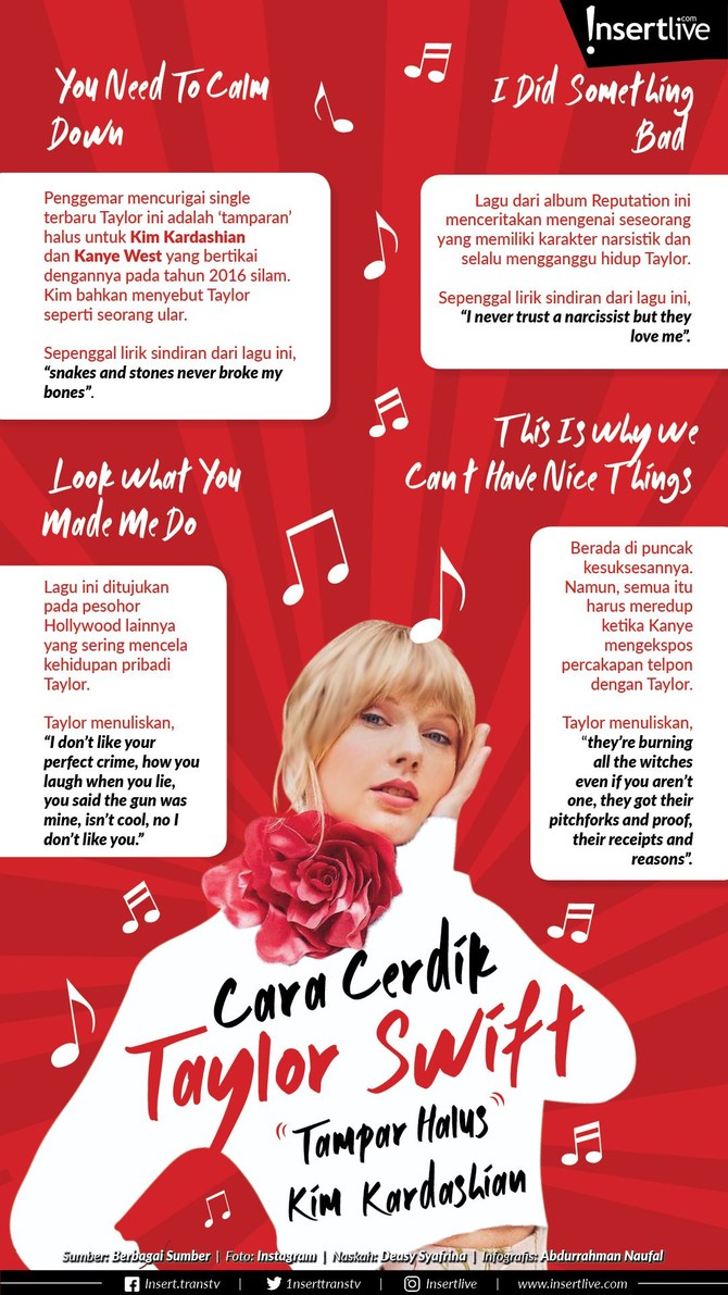 Taylor Swift terkenal tak banyak bicara menanggapi perseteruan personalnya. Dia memilih mengekpresikan emosinya pada lagu di masing-masing album suksesnya.