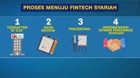 VIDEO: Seberapa Syari'ah Fintech Syariah?