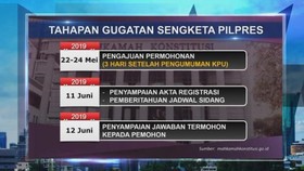 VIDEO: Tahapan Gugatan Sengketa Pilpres