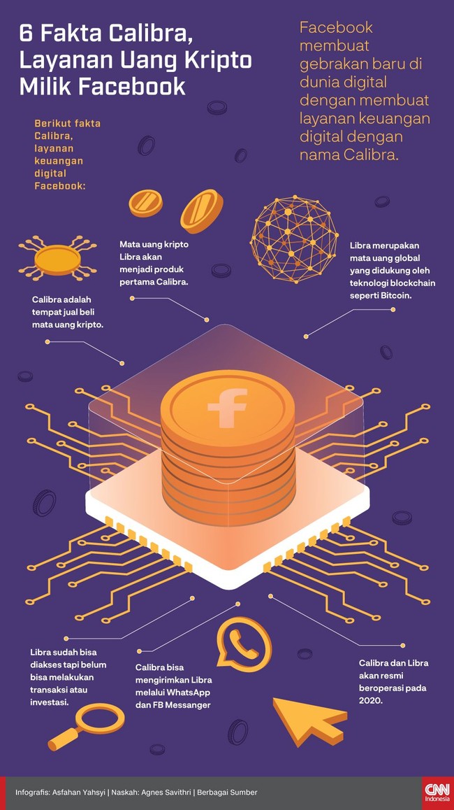 Facebook membuat gebrakan baru di dunia digital dengan membuat layanan keuangan digital dengan nama Calibra.