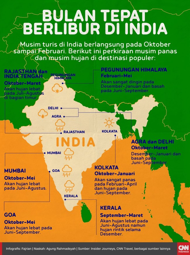 Musim turis di India berlangsung pada Oktober sampai Februari.