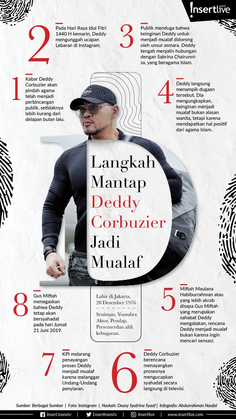 Deddy Corbuzier sudah mulai mengenal Islam&period; Namun&comma; hal tersebut tak meluruhkan niat Deddy&period; Pada hari Jumat 21 Juni 2019 ia mantap akan menjadi mualaf&period;
