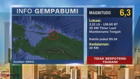 VIDEO: Gempa Magnitudo 6,3 Guncang Papua