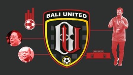 INFOGRAFIS: Transformasi Empat Tahun Bali United