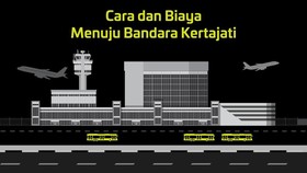 INFOGRAFIS: Cara dan Biaya Menuju Bandara Kertajati