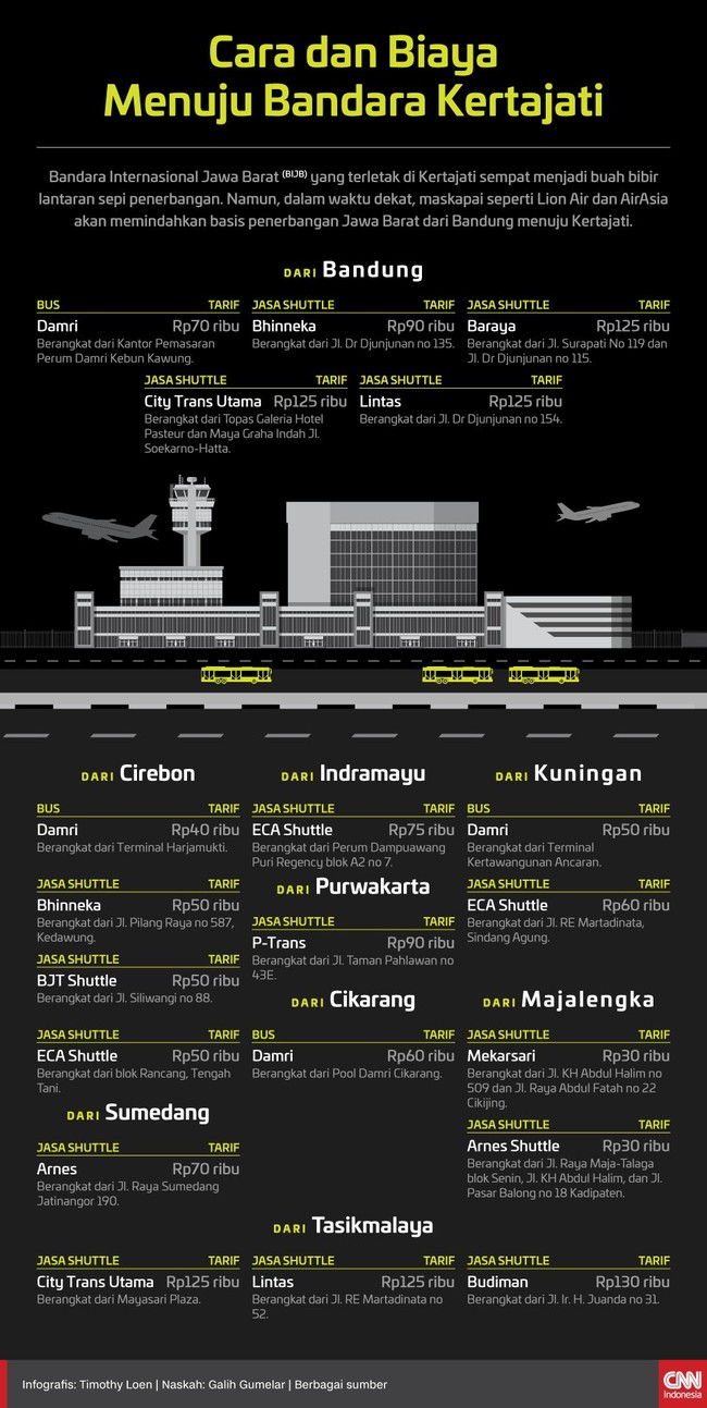 Per 1 Juli, pemerintah mengalihkan penerbangan domestik dari Bandara Husein Sastranegara ke Bandara Kertajati. Berikut cara menuju bandara baru Jawa Barat itu.