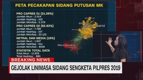 VIDEO: Gejolak Lini Masa Sidang Sengketa Pilpres 2019