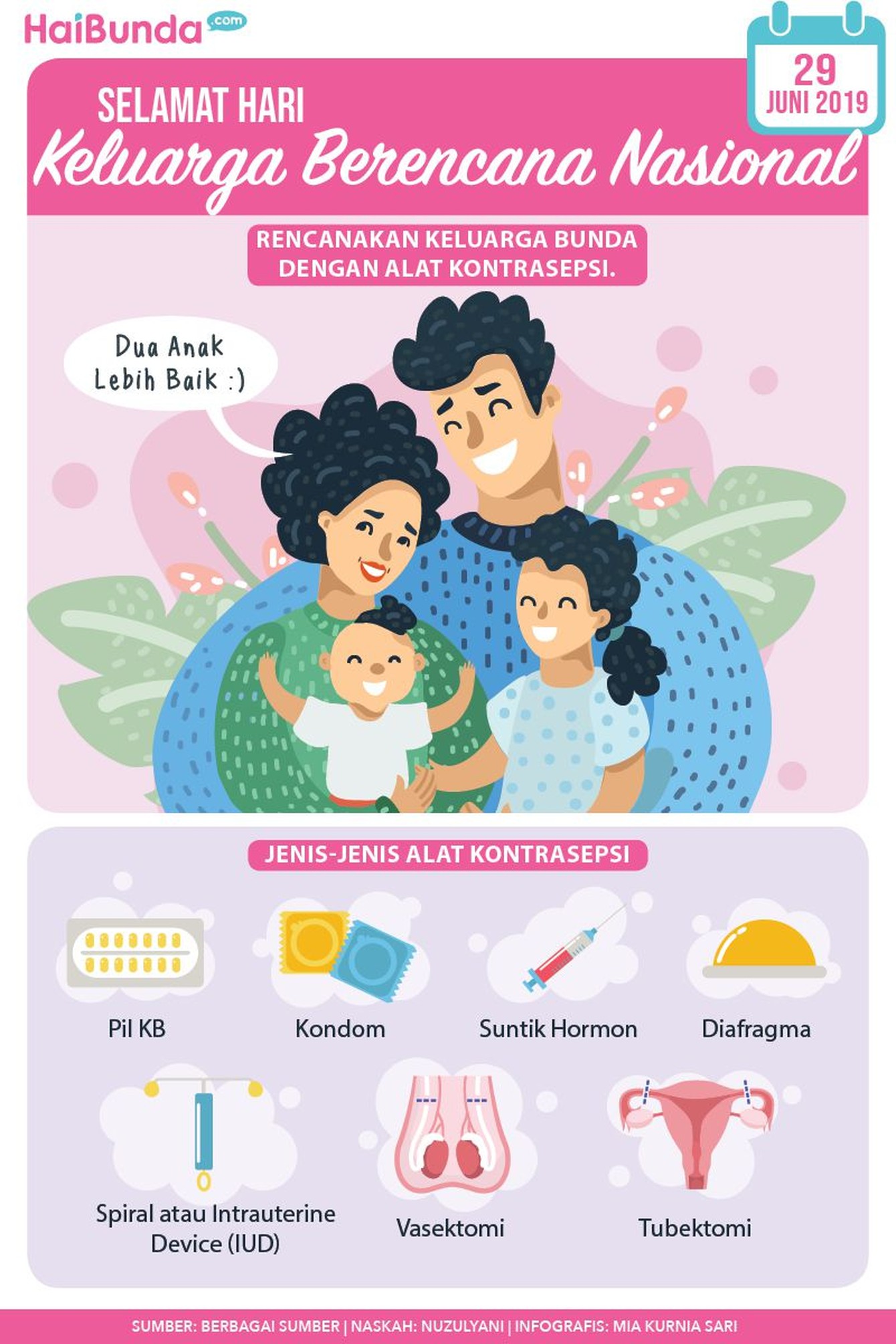 Dalam rangka memperingati Hari Keluarga Berencana Nasional yang jatuh pada hari ini, 29 Juni, yuk kita kenali berbagai jenis alat kontrasepsi, Bun.