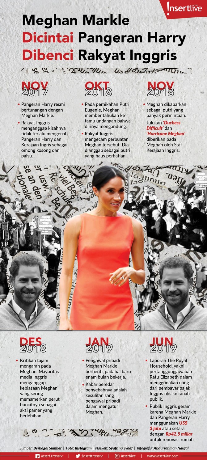 Besar cinta Pangeran Harry terhadap Meghan Markle tak perlu diragukan lagi. Namun, cinta yang sama tidak dirasakan Meghan dari rakyat Inggris.