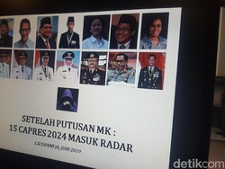 Prabowo-Ganjar-Anies di Lingkaran Pilpres 2024 Versi LSI