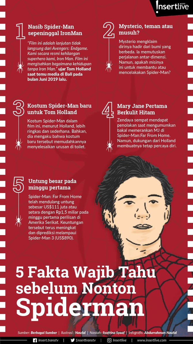Infografis: 5 Fakta yang Kamu Harus Tahu Sebelum Nonton Spiderman Spiderman: Far From Home memiliki latar kejadian yang menghubungkan kejadian setelah Avengers: Endgame. Simak beberapa fakta menariknya berikut ini.