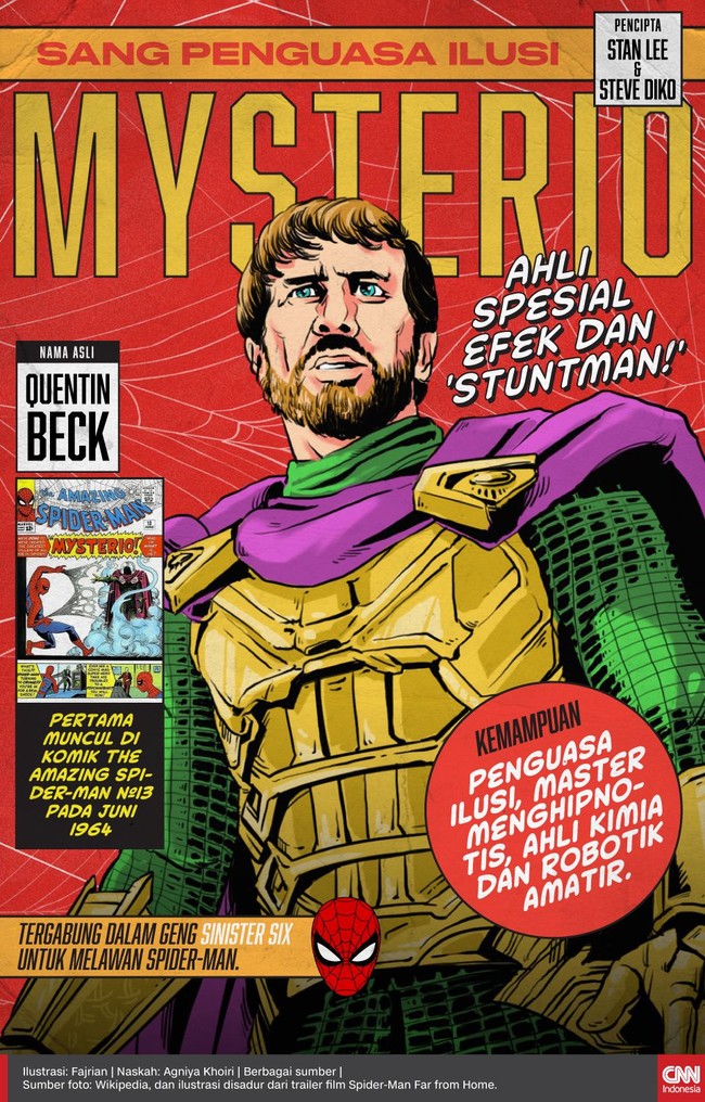 Untuk pertama kalinya, Mysterio hadir di Marvel Cinematic Universe lewat Spider-Man: Far From Home, diperankan oleh Jake Gyllenhaal.
