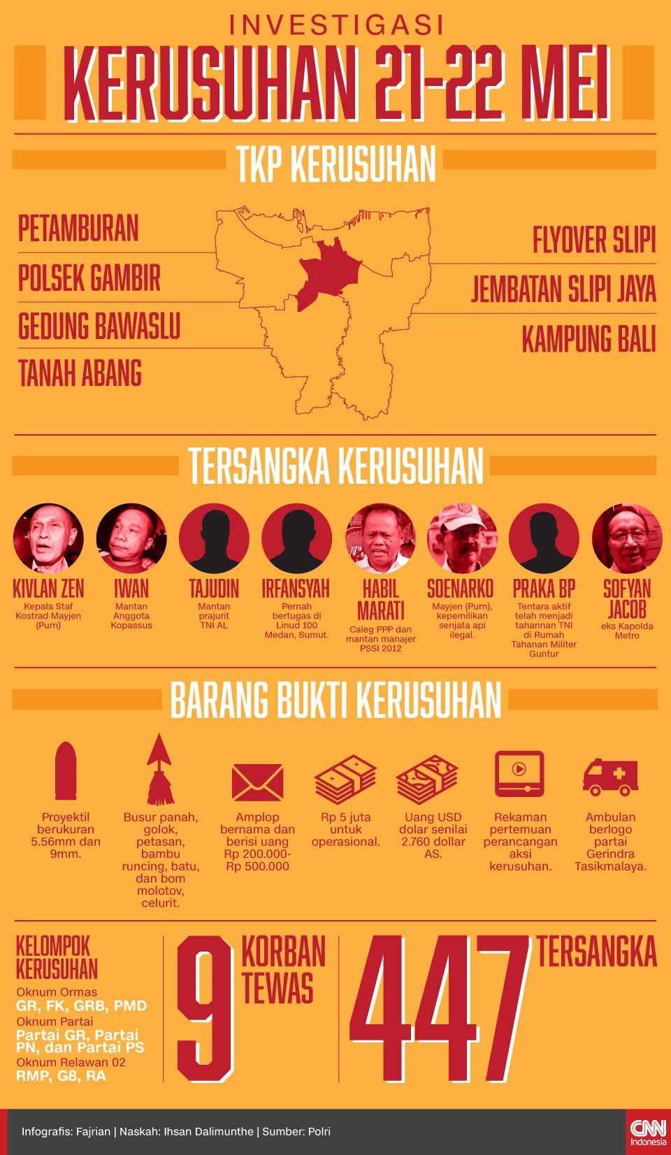 INFOGRAFIS: Hasil Investigasi Kerusuhan 21-22 Mei Versi Polri