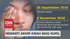 VIDEO: Menanti Akhir Kisah Baiq Nuril