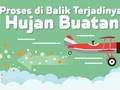 INFOGRAFIS: Proses di Balik Terjadinya Hujan Buatan