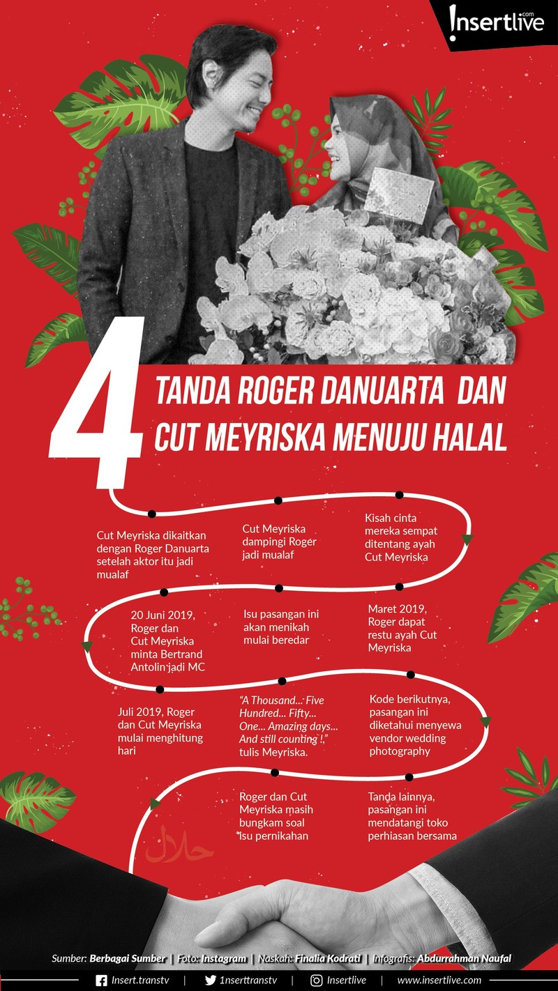 Kabar pernikahan Cut Meyriska dan Roger Danuarta santer terdengar&period; Banyak tanda yang mengarah ke rencana pernikahan pasangan ini&period; Berikut 4 tanda tersebut&period;